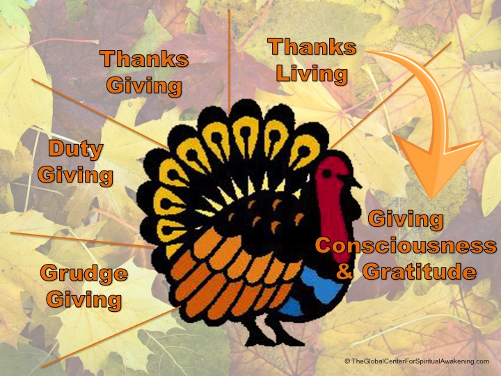 Turkey-Talkometer